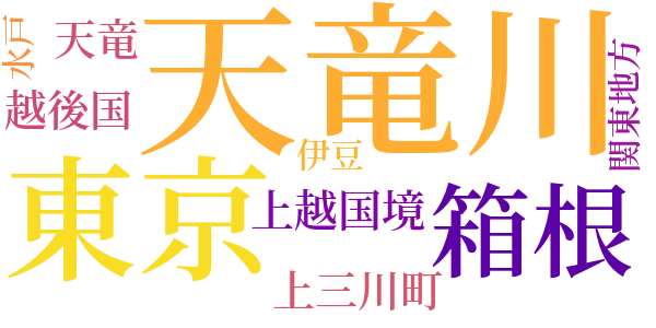 秋の鮎のword cloud