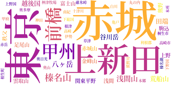 わが童心のword cloud