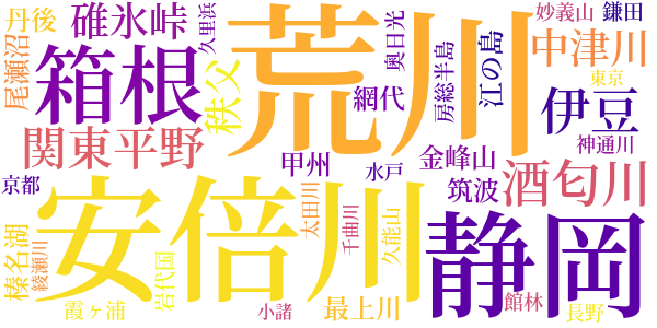 水の遍路のword cloud