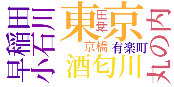 春宵因縁談のword cloud
