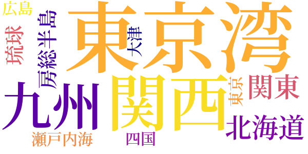 鯛釣り素人咄のword cloud