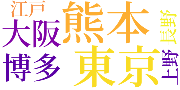 猿ヶ京のword cloud