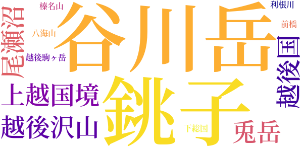 利根の尺鮎のword cloud