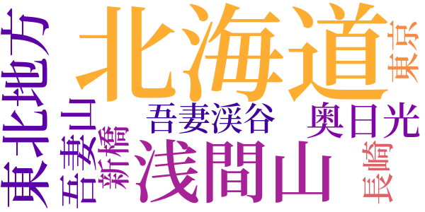 香熊のword cloud