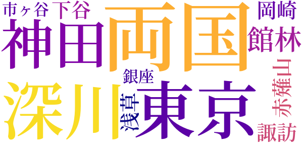 食指談のword cloud