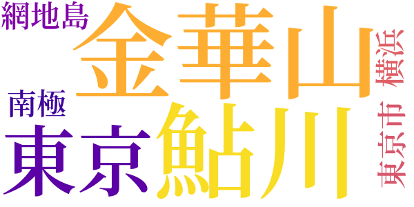 鯨を釣るのword cloud