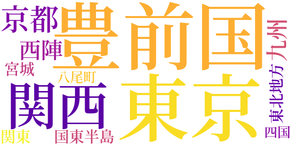 すっぽんのword cloud