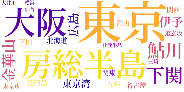 海豚と河豚のword cloud