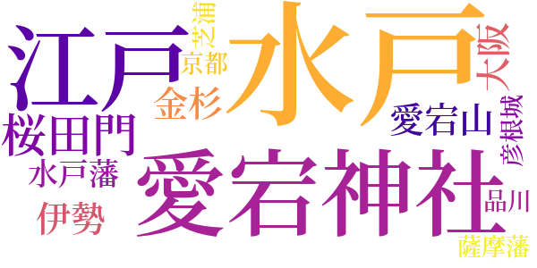 『七面鳥』と『忘れ褌』のword cloud