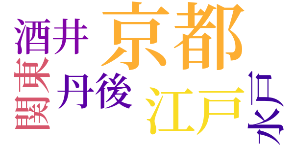 にらみ鯛 のword cloud