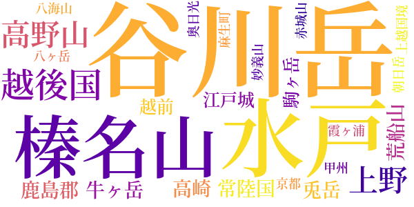 岩魚のword cloud