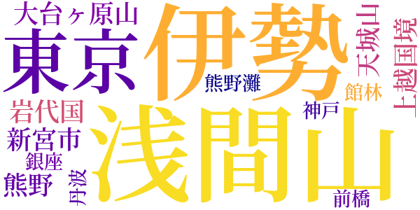 たぬき汁のword cloud