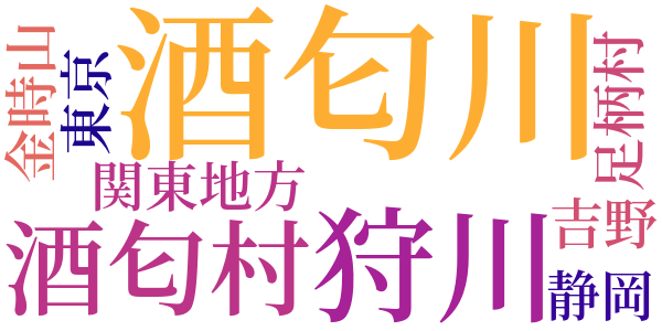 想い出のword cloud