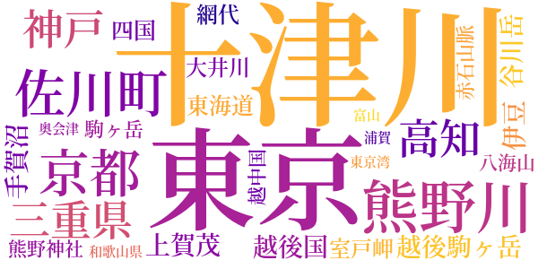 瀞のword cloud