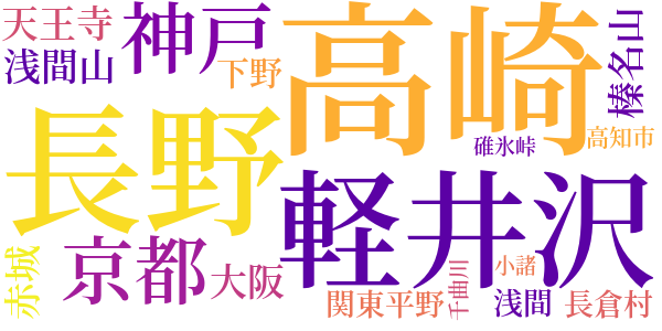 酒徒漂泊のword cloud