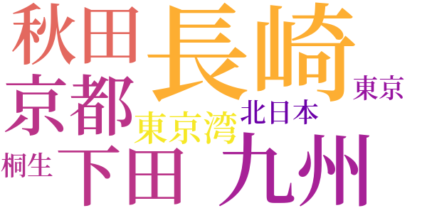 蜻蛉返りのword cloud