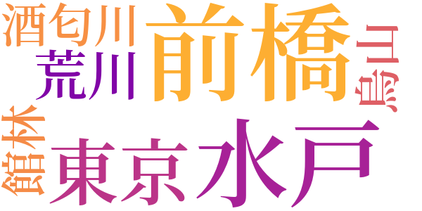 河鱸遡上一考のword cloud