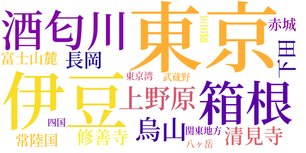 香魚の讃のword cloud