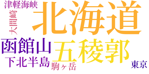 函館八景のword cloud