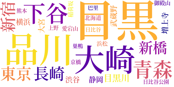 駅夫日記のword cloud