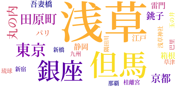 如何なる星の下にのword cloud