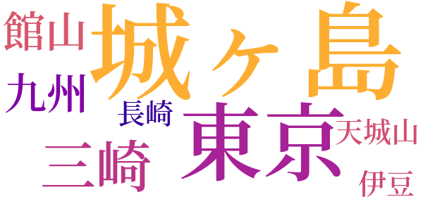 雲母集のword cloud