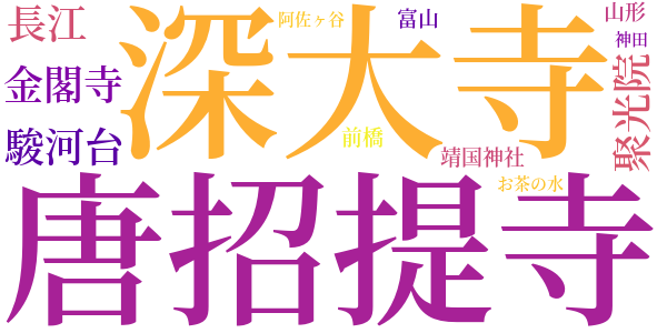 黒檜のword cloud