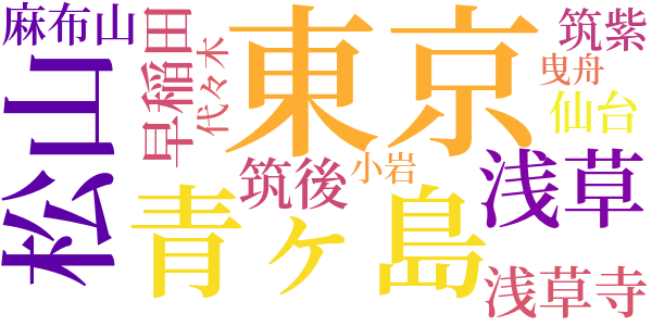 雀の卵のword cloud