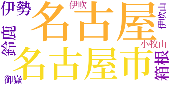 白帝城のword cloud