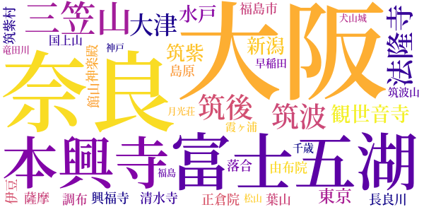 夢殿のword cloud