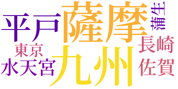 水郷柳河のword cloud