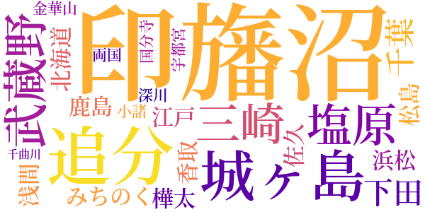 海阪のword cloud