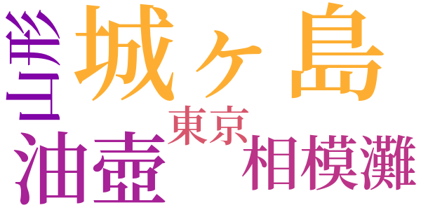 畑の祭のword cloud