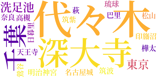 白南風のword cloud