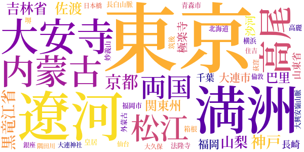 満蒙遊記のword cloud