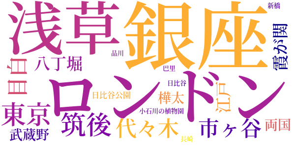 桐の花のword cloud