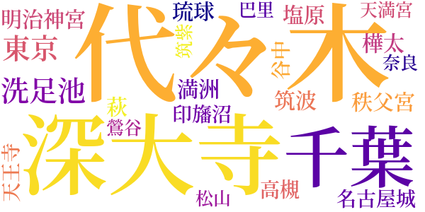 白南風のword cloud