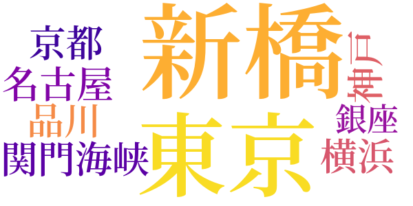 新橋のword cloud