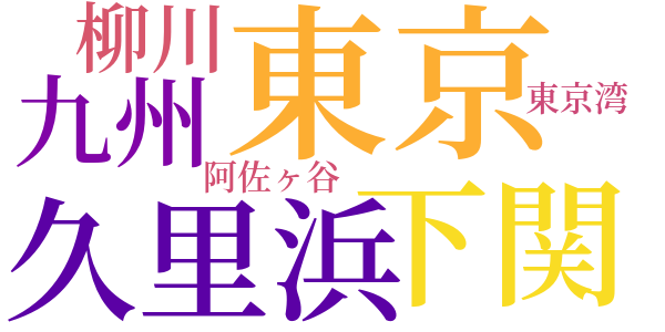 ゲテ魚好きのword cloud