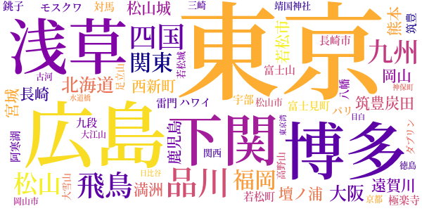 花と龍のword cloud