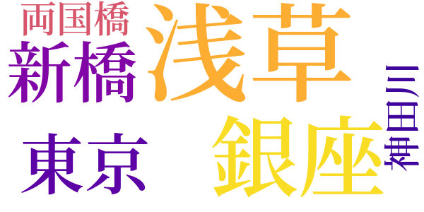 もゝはがきのword cloud