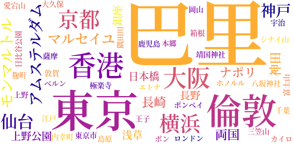 巴里よりのword cloud