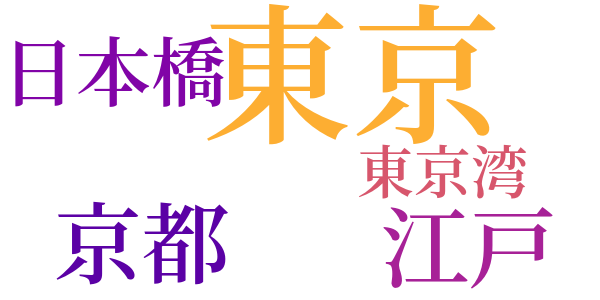 さかずきの輪廻のword cloud