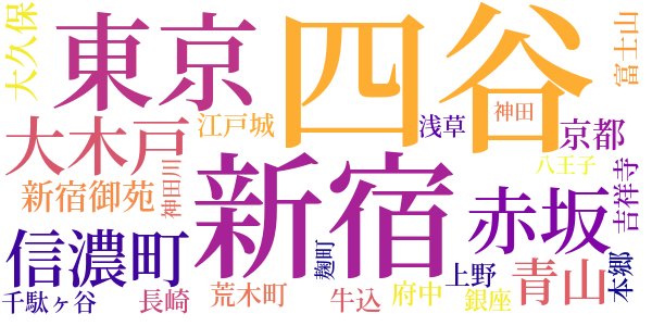 四谷、赤坂のword cloud