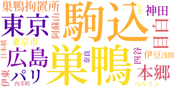 獄中への手紙のword cloud