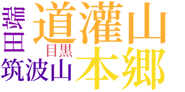 追憶のword cloud