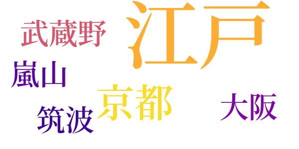 俳句上の京と江戸のword cloud