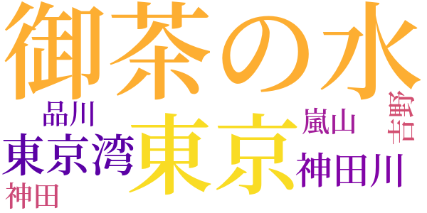 四百年後の東京のword cloud