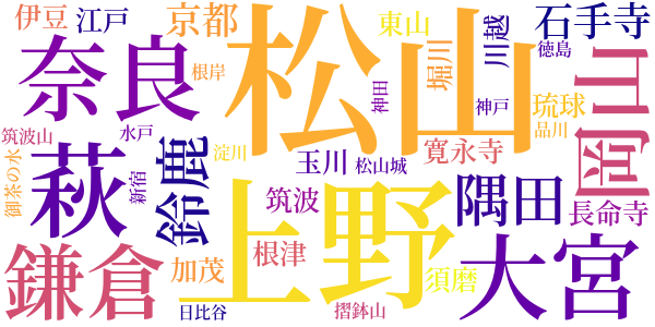寒山落木　巻一のword cloud