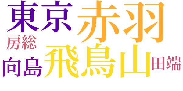 病牀苦語のword cloud